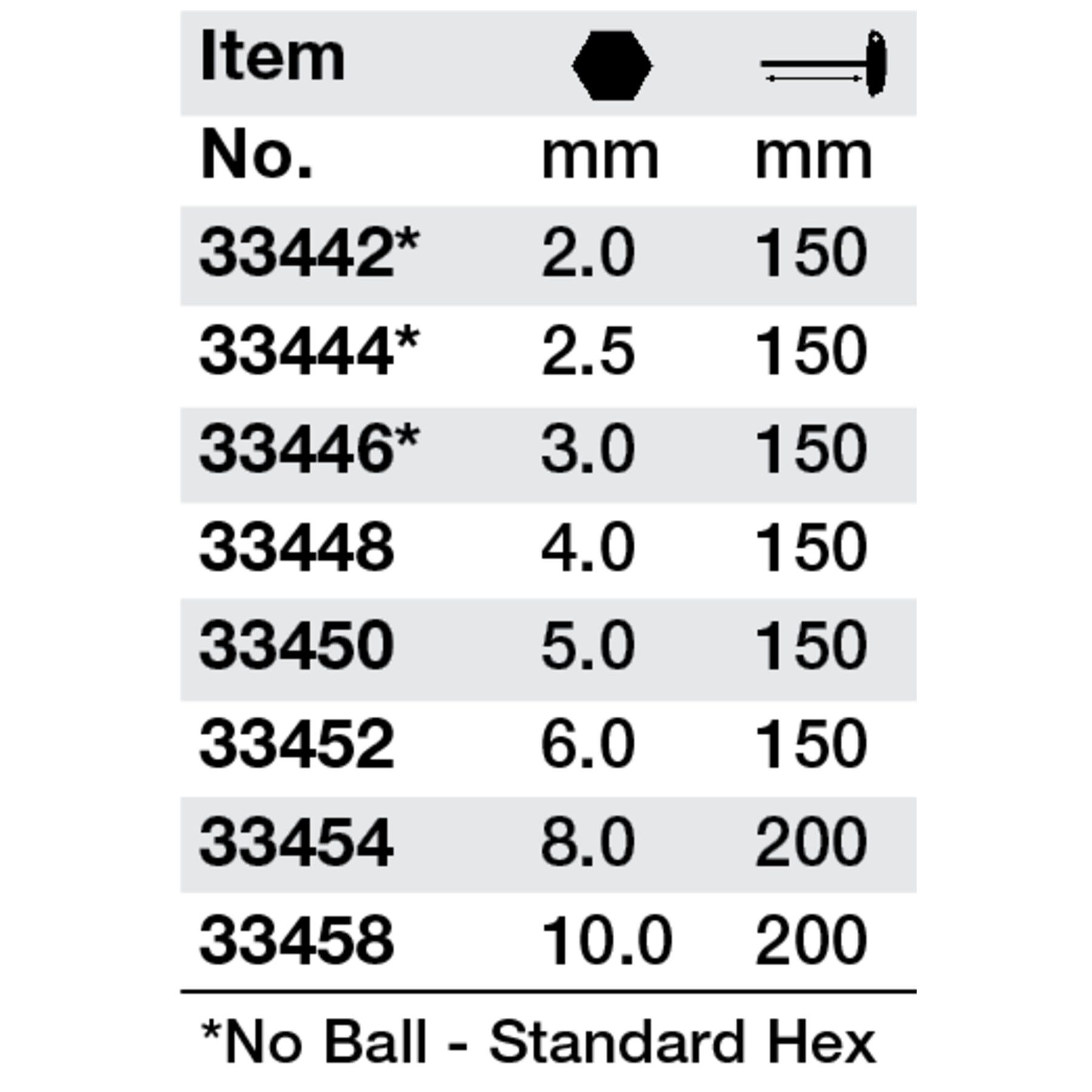 SoftGrip Ball End Hex T-handle 8.0mm