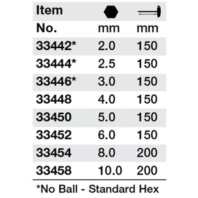 SoftGrip Ball End Hex T-handle 8.0mm